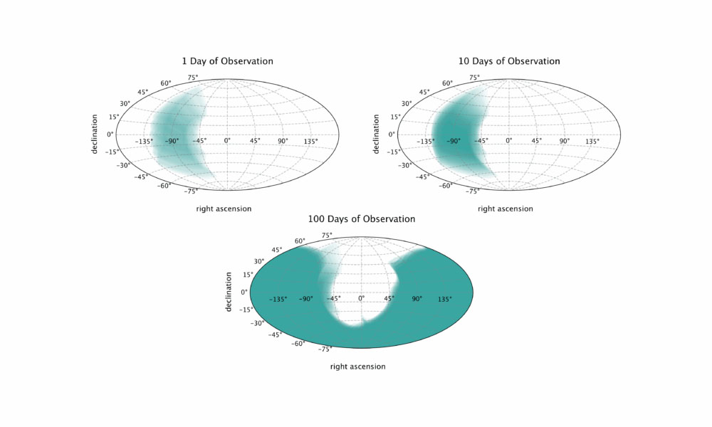 Image gallery marquee